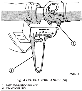 Output Yoke Angle