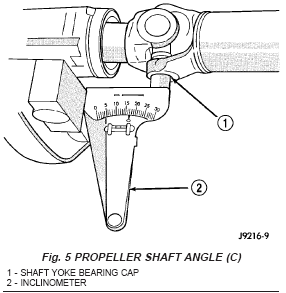 Propeller Shaft Angle