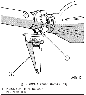 Input yoke angle