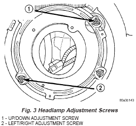 Headlamp adjustment screws
