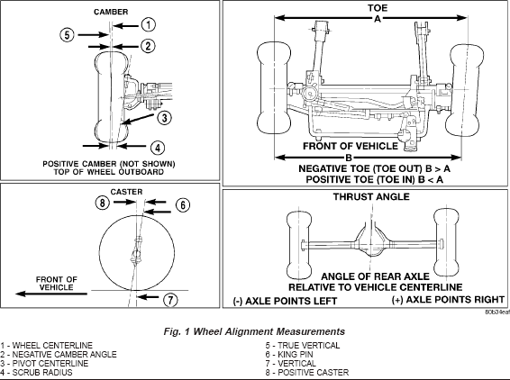 Wheel Alignment Measurements
