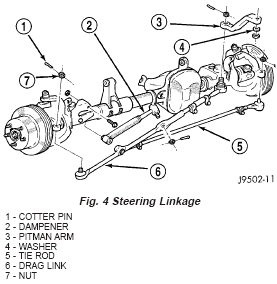 steering linkage