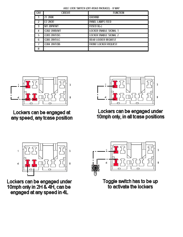 Locker diagram